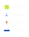 사이공간 / 외부힘 / 내구성 / 이음새